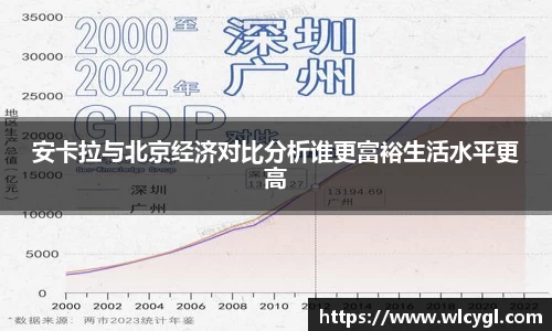 安卡拉与北京经济对比分析谁更富裕生活水平更高
